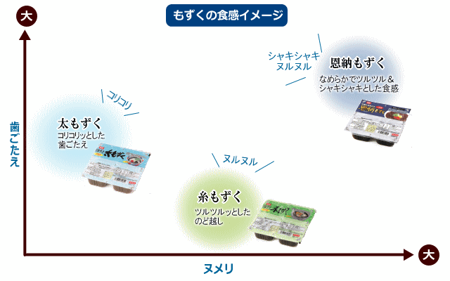 もずくの食感イメージ