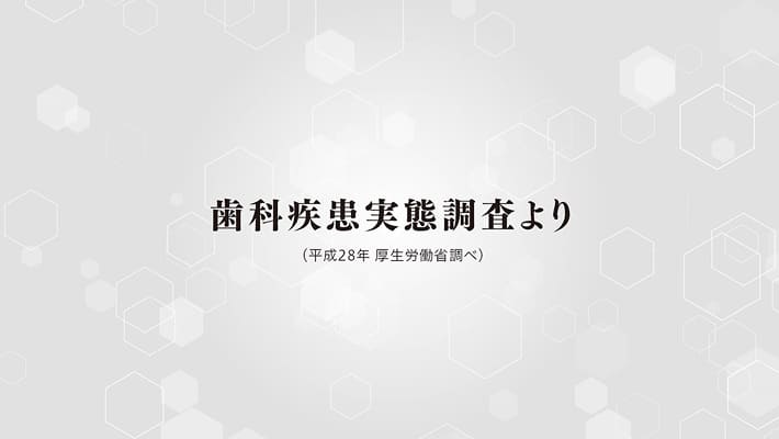 歯科疾患実態調査より（平成28年　厚生労働省調べ）