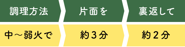 調理方法 中～弱火で 片面を 約3分 裏返して 約2分